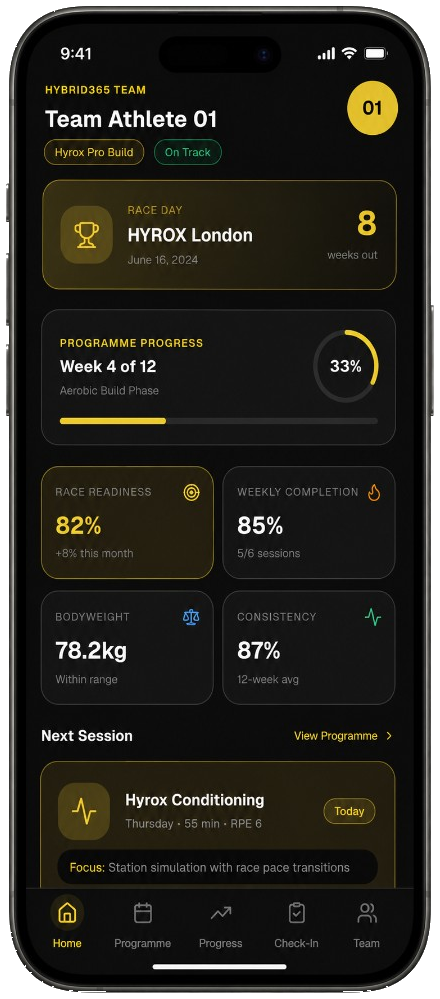 Hybrid365 app — Team Athlete Overview dashboard